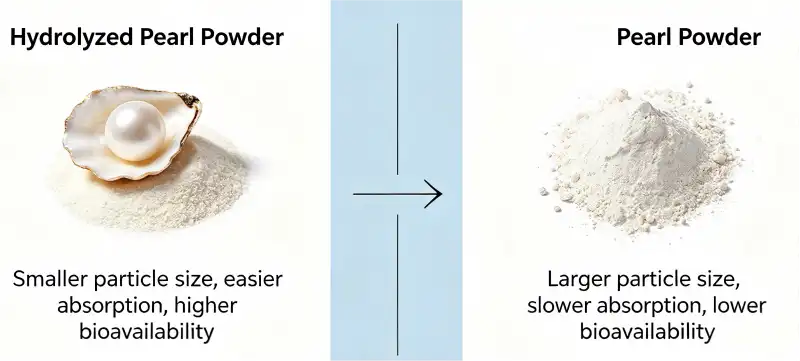 Hydrolyzed Pearl Powder vs Pearl Powder: What’s Different?